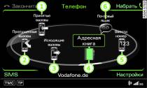 Основные функции телефона